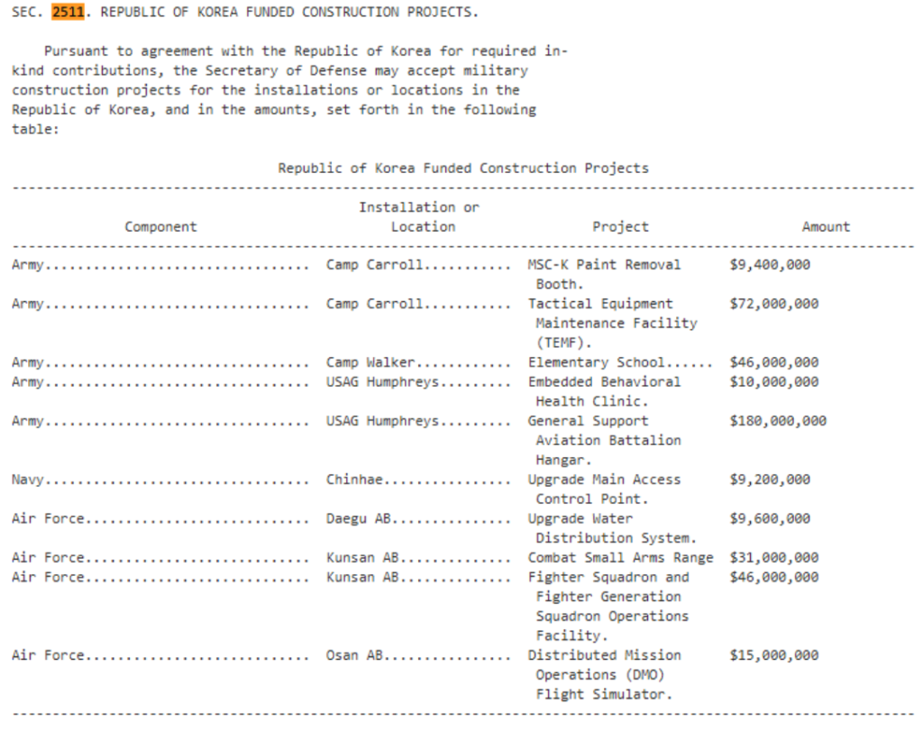 Republic of Korea Funded Construction Projects