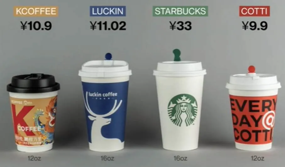 Price comparison of the four major coffee restaurant chains in China