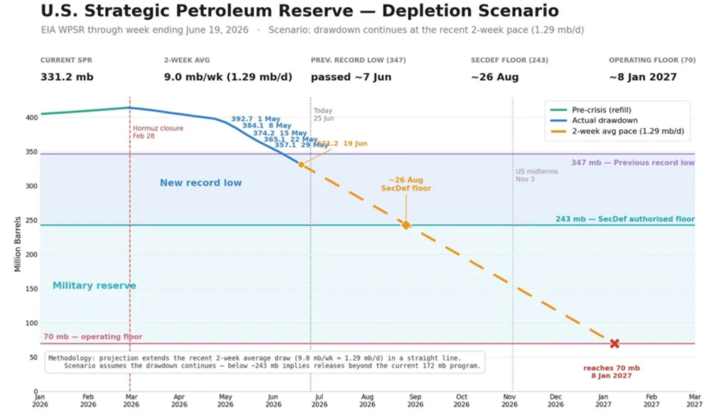Strategic Petroleum Reserve