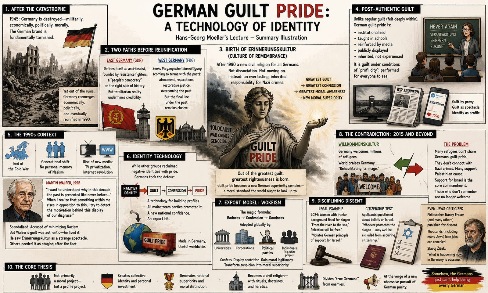 German
