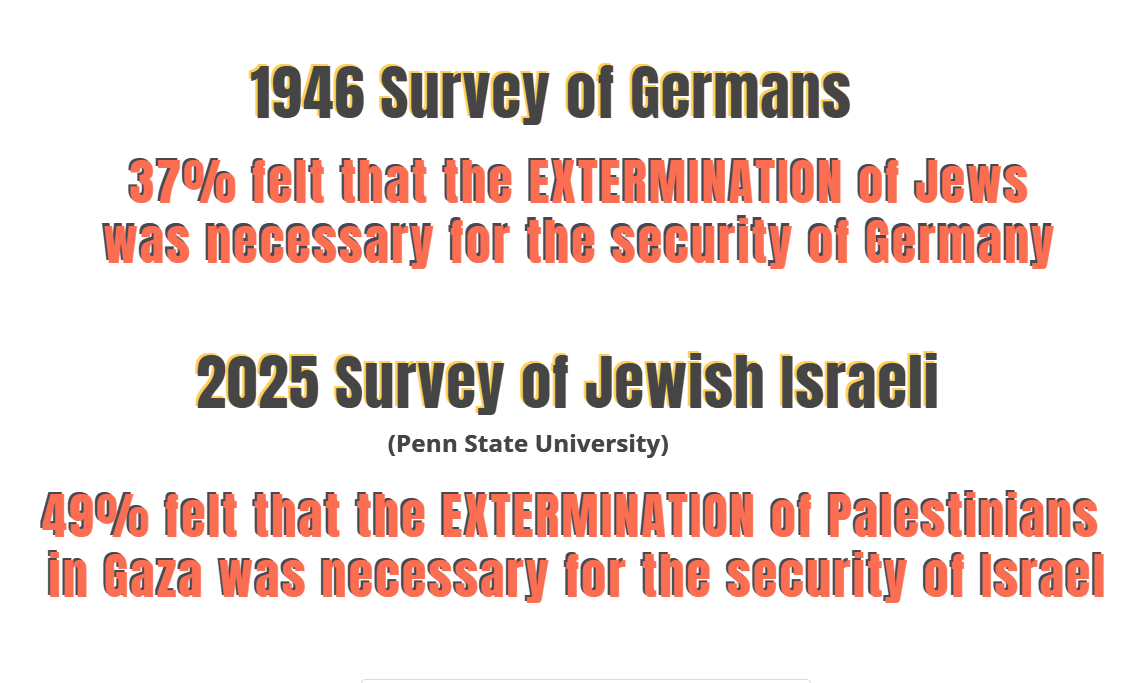 German and Jewish Surveys