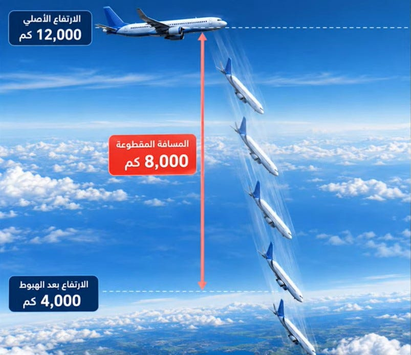 Fly Dubai Mystery
